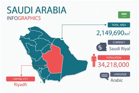 saudi arab Search